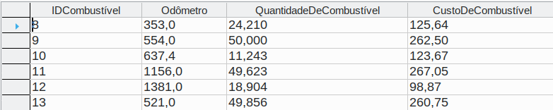 tabela de combustível