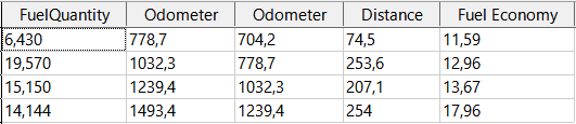 resultado da execução da consulta de economia de combustível