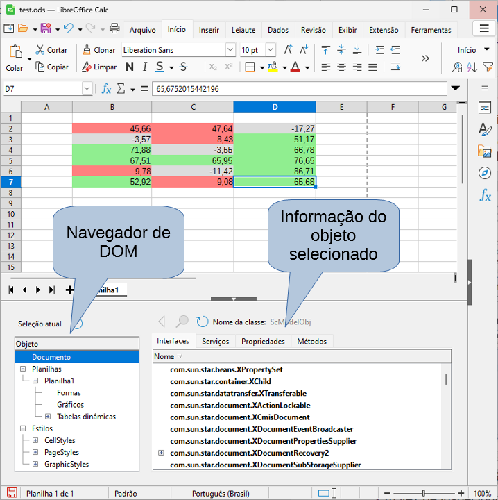 Inspetor de Objetos UNO aberto em um documento do Writer
