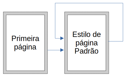 fluxo de estilos de página