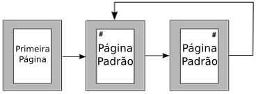 primeira página e, em seguida, a página padrão com diferentes cabeçalhos para páginas alternativas