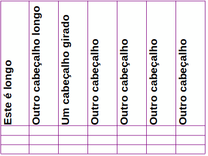 uma tabela com cabeçalhos girados