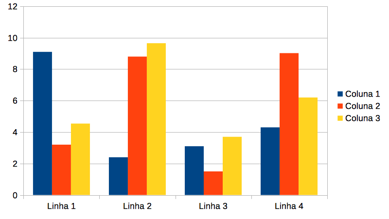 gráfico com dados de amostra